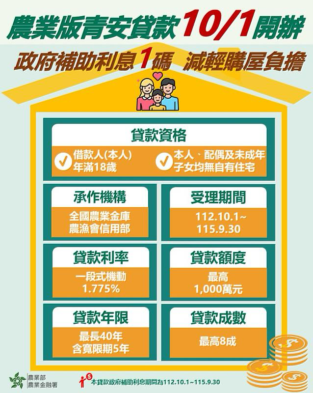 農業版青安房屋貸款